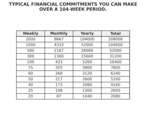 financial_commitments_104_weeks